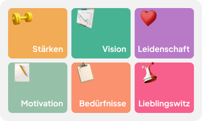 The Learner ID as the core of enduri, capturing each student’s unique needs for optimal performance.